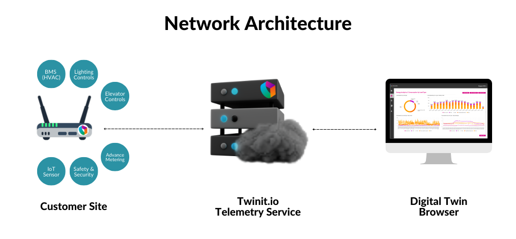 Network Architecture Diagram